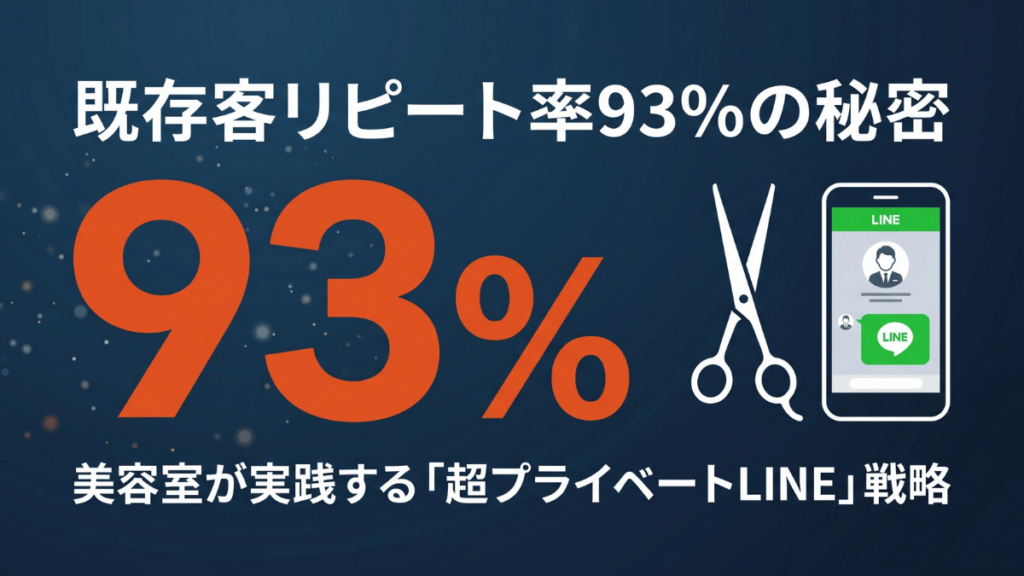 美容室の既存客リピート率は業界平均で5〜7割と言われる中、ある店舗では驚異の93%を実現しています。本記事ではその差を生む「超プライベートLINE+キャンペーン」という独自の仕組みを徹底解説。オーナーの個人情報発信と販促を組み合わせる手法は、美容室に限らずどんな業種・店舗でも今日から応用可能です。