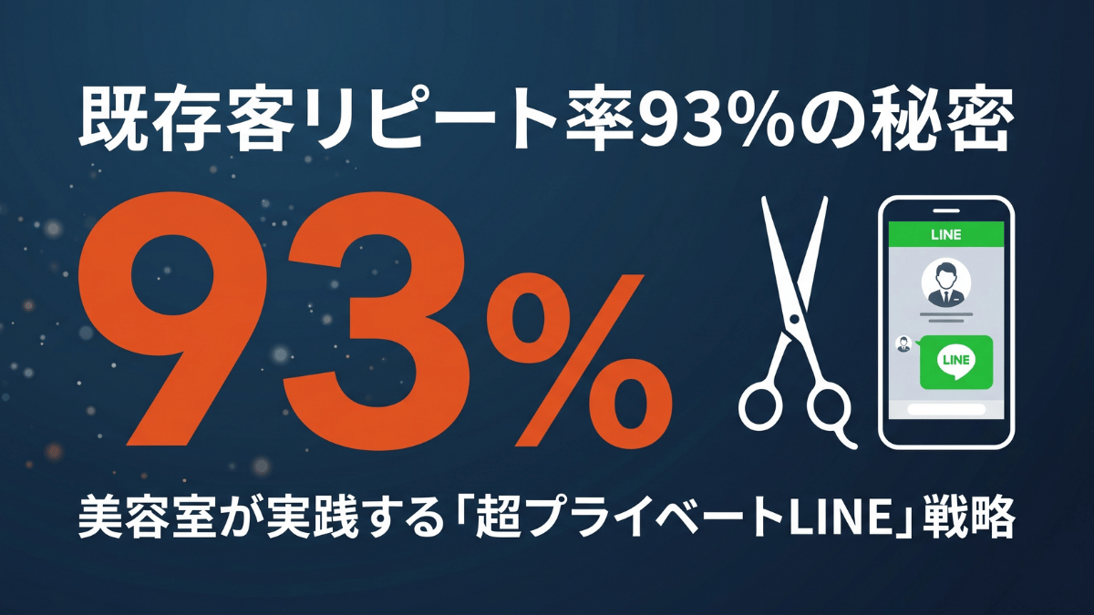 美容室の既存客リピート率は業界平均で5〜7割と言われる中、ある店舗では驚異の93%を実現しています。本記事ではその差を生む「超プライベートLINE+キャンペーン」という独自の仕組みを徹底解説。オーナーの個人情報発信と販促を組み合わせる手法は、美容室に限らずどんな業種・店舗でも今日から応用可能です。
