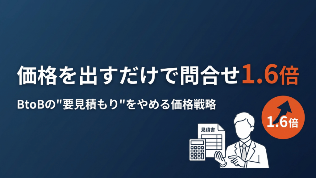 「要見積もり」をやめて価格を先に出すだけで、問い合わせ数が1.6倍に増えたBtoB企業の実例を紹介します。BtoBでは価格が分からないというだけで、検討候補から早々に外れてしまうこともあります。価格を隠すことで失っている機会と、BtoBの価格戦略として先出しする具体的な手順・注意点までわかりやすく解説します。
