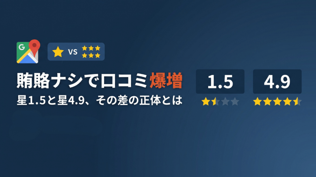 Google口コミの集め方に悩む中小企業経営者へ。賄賂やインセンティブを一切使わず、キャンペーンと返報性の法則を活用して優良な口コミを自然に増やしていく具体的な方法を、飲食店・自動車販売店・外壁塗装業の実例を交えながら詳しく解説していきます。集客力だけでなく採用力の向上にも効く実践的なノウハウをまとめました。