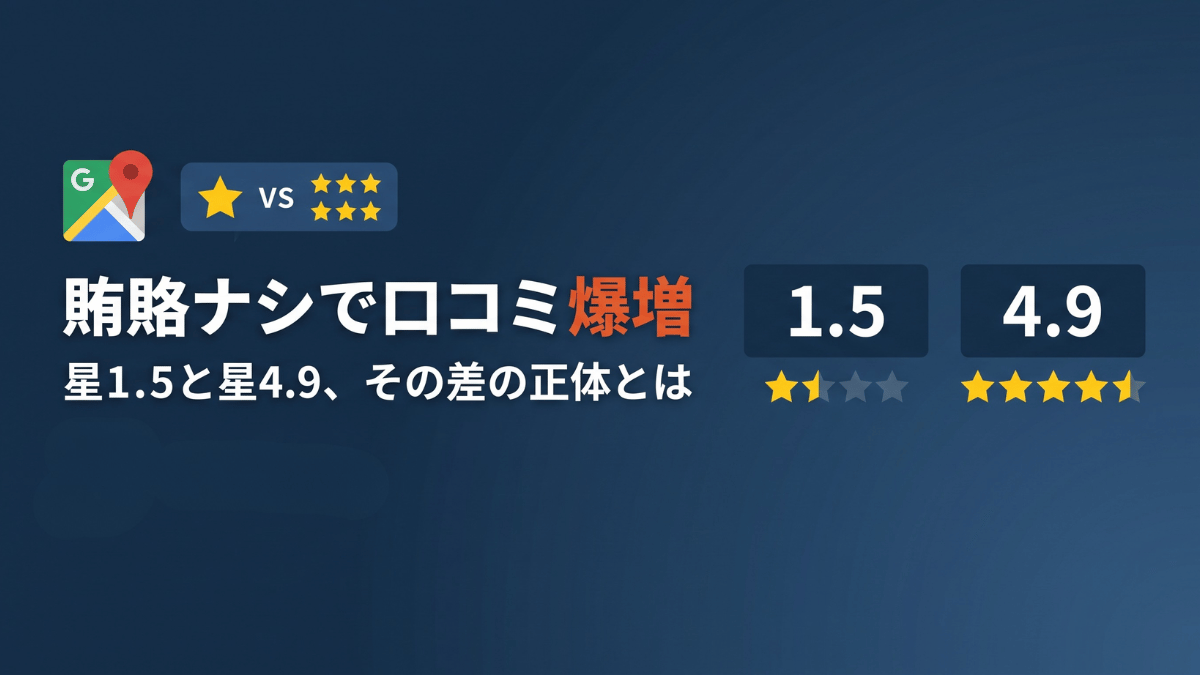 Google口コミの集め方に悩む中小企業経営者へ。賄賂やインセンティブを一切使わず、キャンペーンと返報性の法則を活用して優良な口コミを自然に増やしていく具体的な方法を、飲食店・自動車販売店・外壁塗装業の実例を交えながら詳しく解説していきます。集客力だけでなく採用力の向上にも効く実践的なノウハウをまとめました。