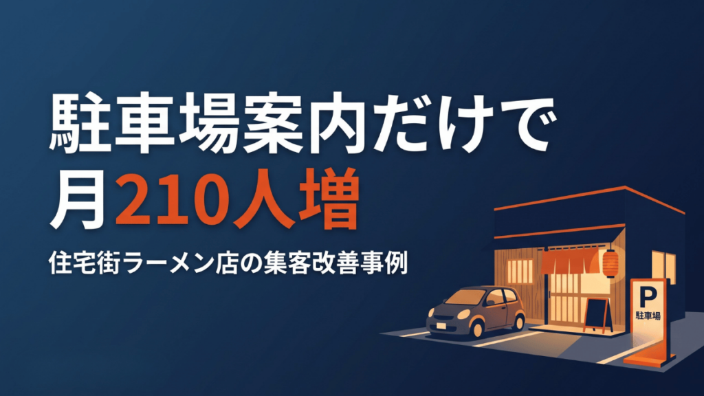 住宅街にあるラーメン店が、広告費を一切かけずに「駐車場案内」を少し工夫するだけで、月間210人もの集客増を実現した事例を紹介します。なぜ駐車場の有無が来店を左右するのか、どこにどう書けば不安を解消できるのか、今日からすぐに真似できる具体的な方法を、中小企業の経営者向けにわかりやすく解説していきます。