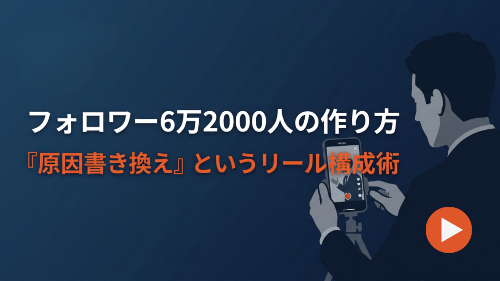 広告費ゼロでインスタフォロワー6万2000人を集めた個人トレーナーの秘密は「原因書き換え」というリール構成術にありました。問題・原因・解決策の3つを整理し、視聴者に新しい発見を届けることでフォローされる仕組みを作ります。中小企業の経営者が自社のSNS発信に応用するための具体的なステップと注意点をわかりやすく解説します。