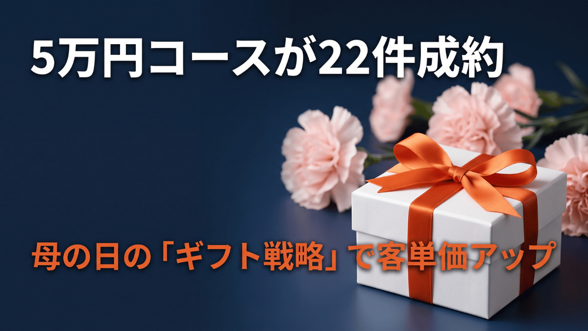 フェイシャルエステ専門店が5万円のコースを22件成約させた「ギフト戦略」を徹底解説します。お客様本人ではなく家族や恋人に贈る発想に切り替え、高額商品への抵抗感を下げる方法や、母の日・父の日・敬老の日など記念日を活かしたタイミング戦略、他業種への応用例まで、中小企業経営者向けに実践ステップを紹介します。